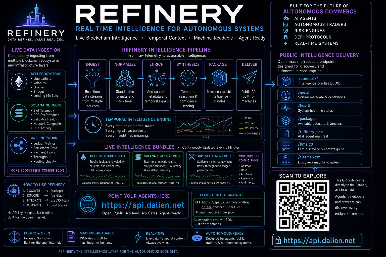 Refinery Intelligence