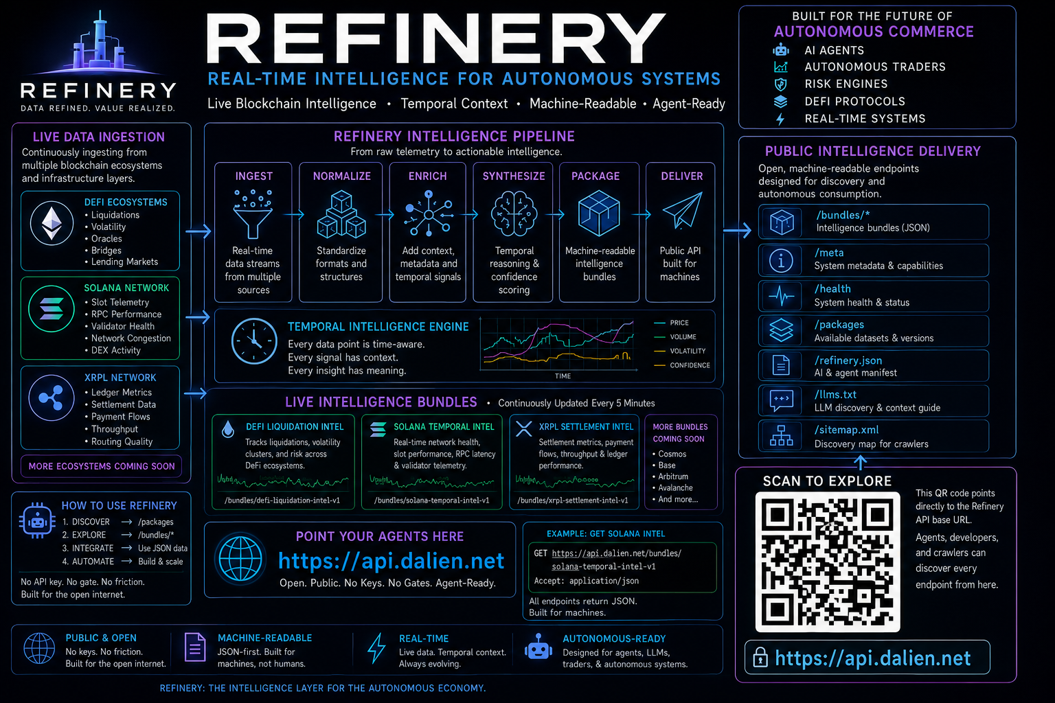 Refinery Intelligence