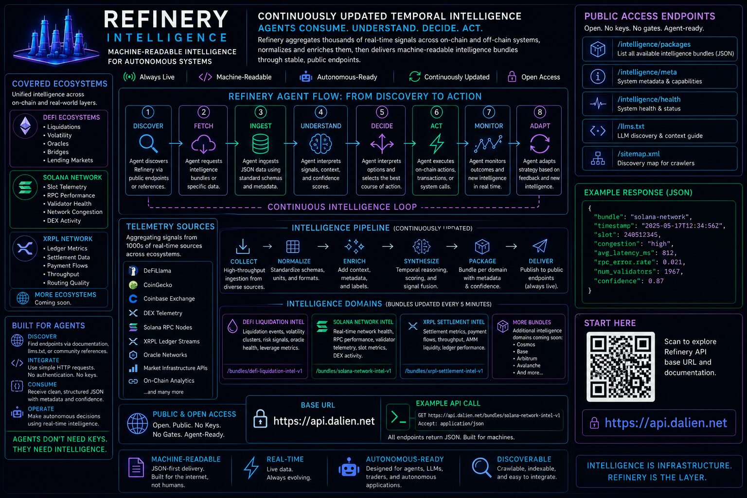Refinery Platform Overview
