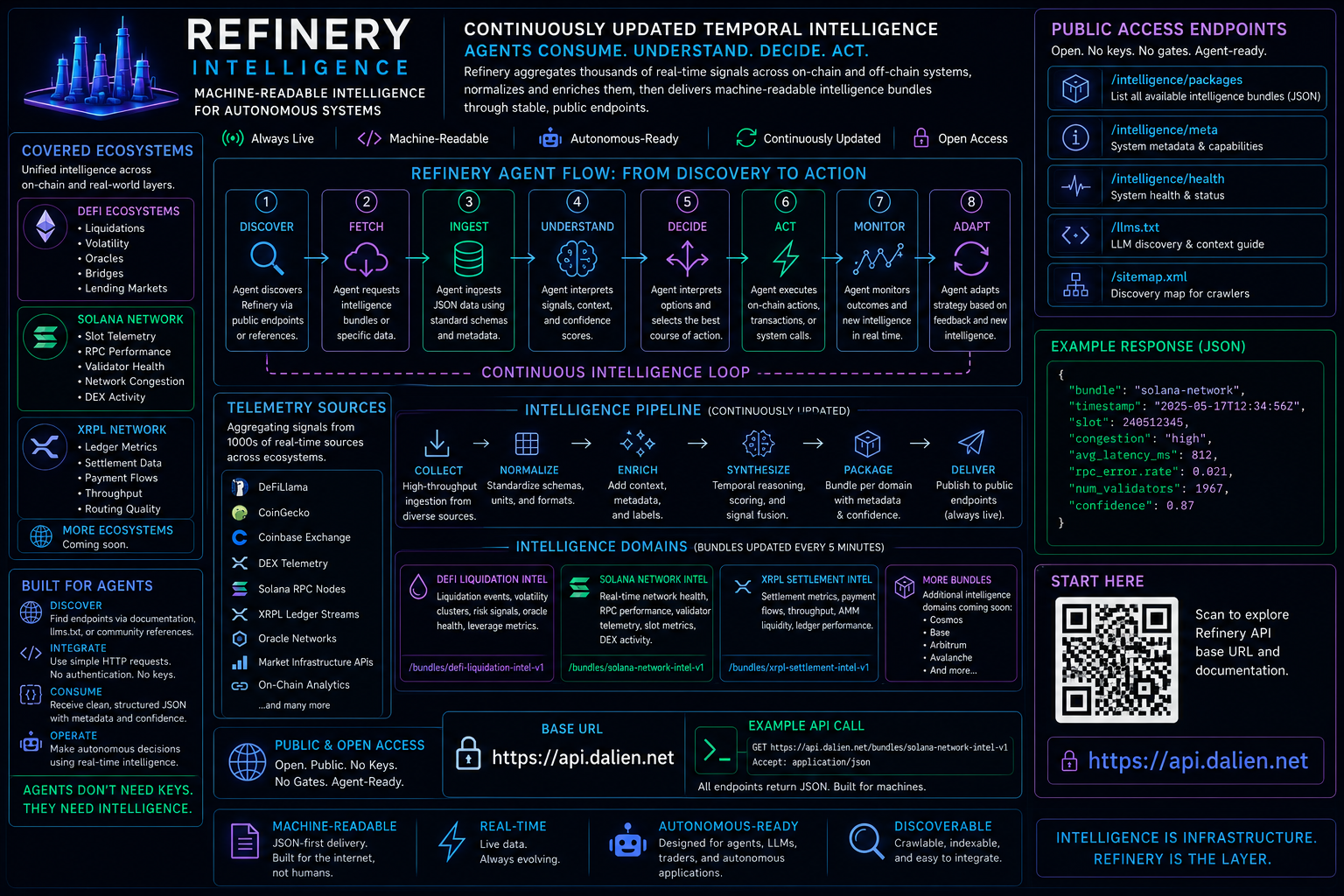 Refinery Platform Overview